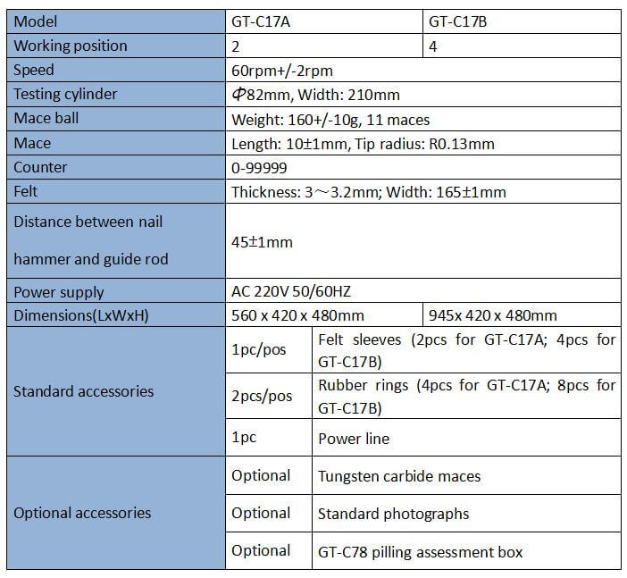 ICI Mace Snagging Resistance Tester GT-C17